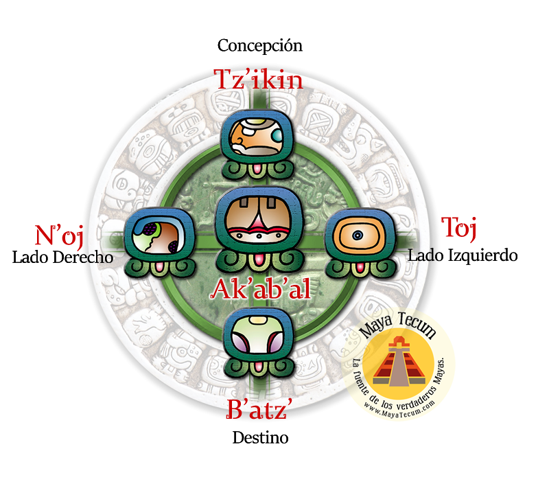 Aq'ab'al